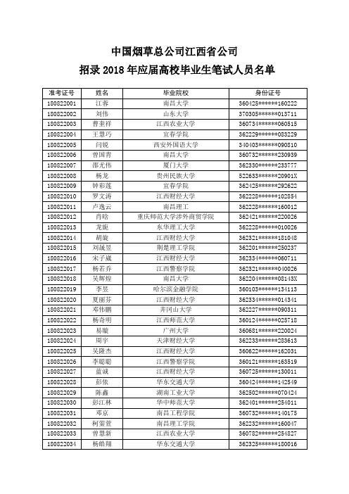 中国烟草总公司江西公司