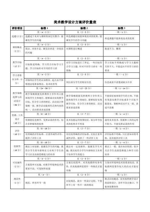 教学设计评价量规