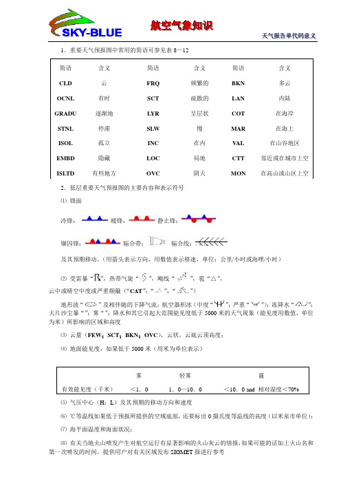 气象代码