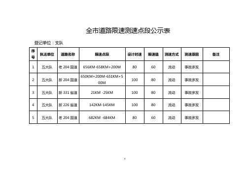 盐城市道路限速测速点段公示表