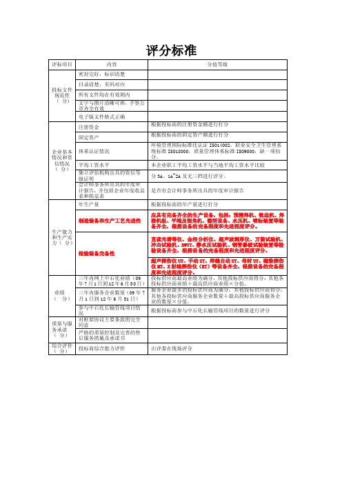 中石化评分标准