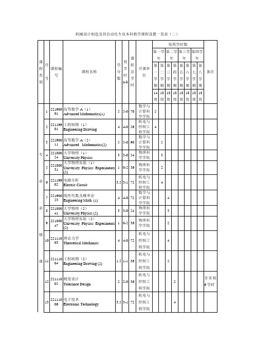 机械设计制造及其自动化专业本科教学课程设置一览表