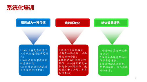 如何打造营销铁军