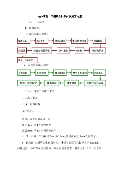 内外墙面、天棚混合砂浆抹灰施工方案