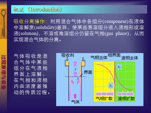 化工原理气体吸收分解课件