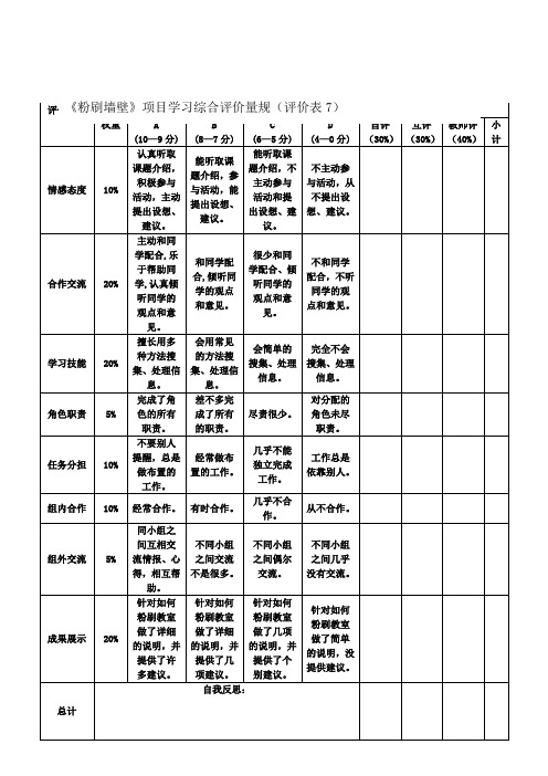 基于项目的学习评价表7《粉刷墙壁》项目学习综合评价