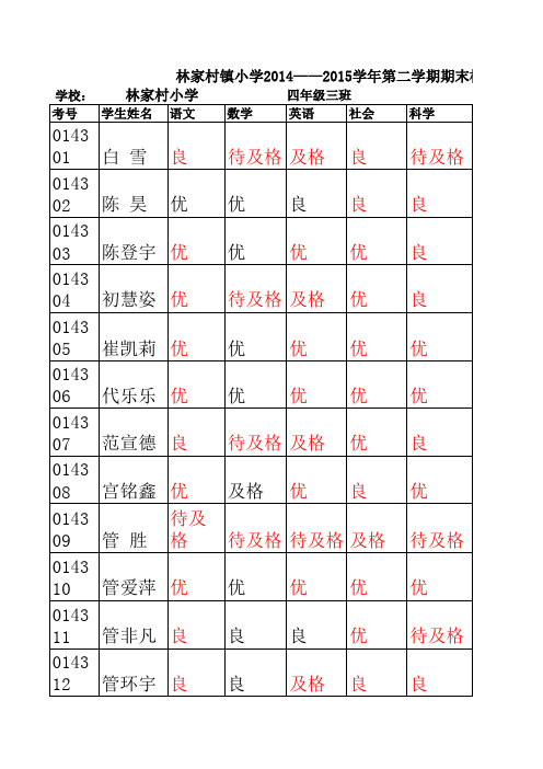 四年前年级下学期期末成绩