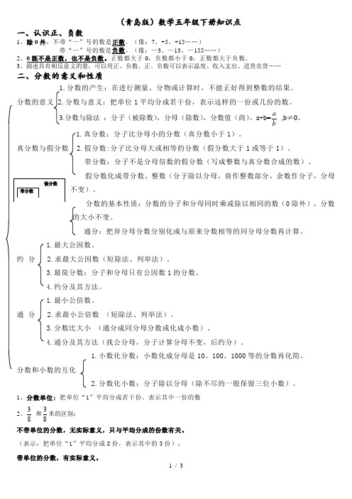 青岛版数学五年级下册知识点