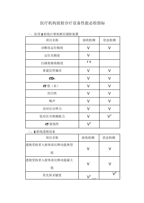 放射诊疗设备必检指标