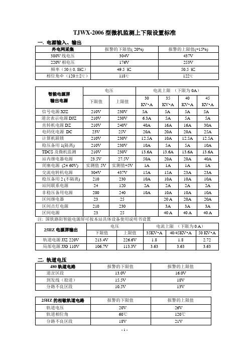 2006微机监测上下限设置标准-2009第二版