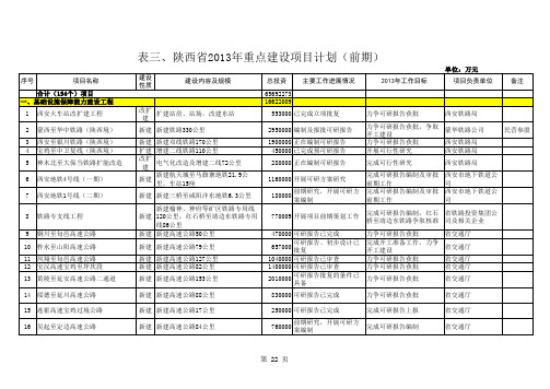 陕西往项目审批表