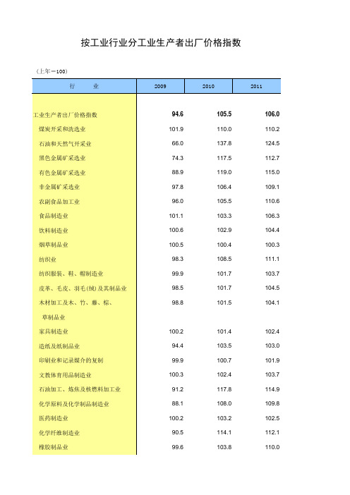 中国统计年鉴2013按工业行业分工业生产者出厂价格指数