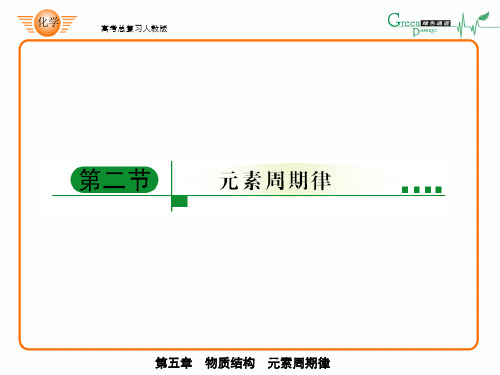 52-高考化学ppt-5-2