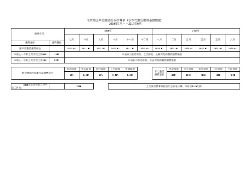 北京地区单位缴纳社保核算表(以本市最低缴费基数核定)(2016年7月——2017年6月)