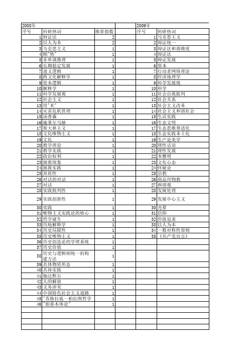 【国家社会科学基金】_辩证的实践哲学_基金支持热词逐年推荐_【万方软件创新助手】_20140809