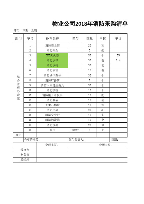 消防采购计划表(2)