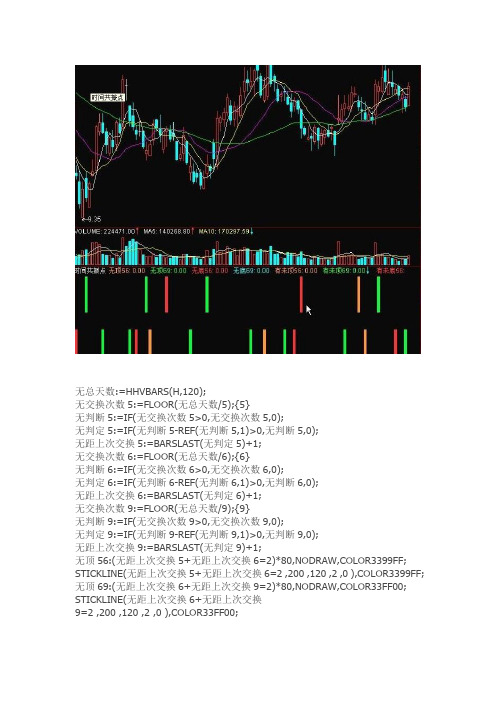 通达信指标公式源码 时间共振点 副图源码