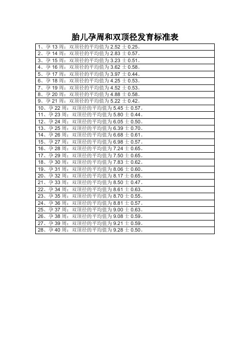 胎儿孕周和双顶径发育标准表