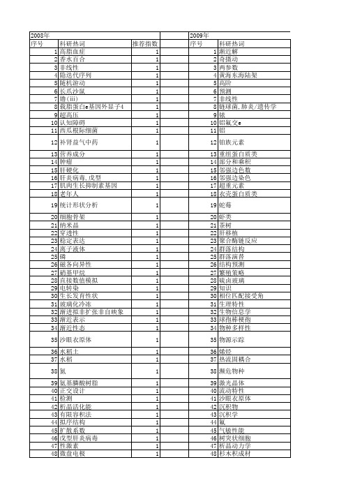 【浙江省自然科学基金】_(e)-α_期刊发文热词逐年推荐_20140812