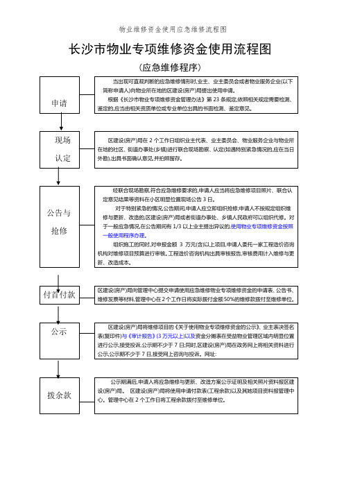 物业维修资金使用应急维修流程图