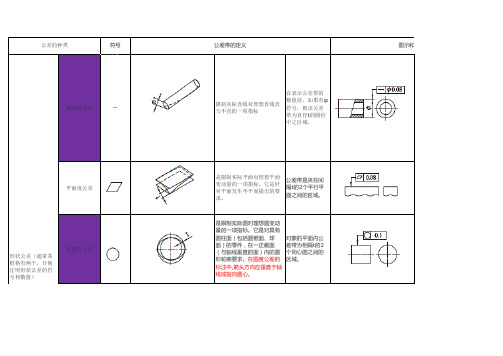 机械图纸中的常用符号