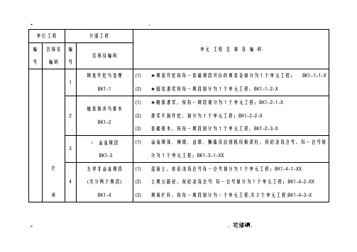 开坪水电站单位、分部及单元工程施工项目划分表