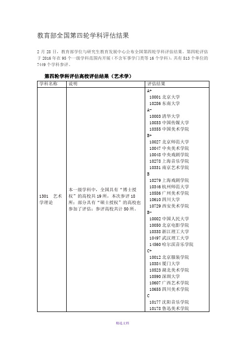 教育部全国第四轮学科评估结果(艺术学)