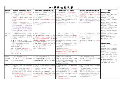 几种主流DCS系统横向对比分析