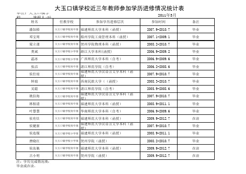 2-10-4-3近三年各校教师参加进修学历情况统计表