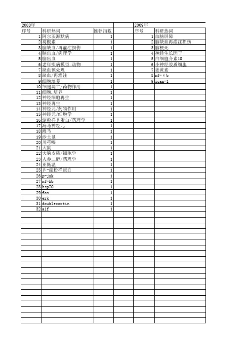 【浙江省自然科学基金】_神经元损伤_期刊发文热词逐年推荐_20140812