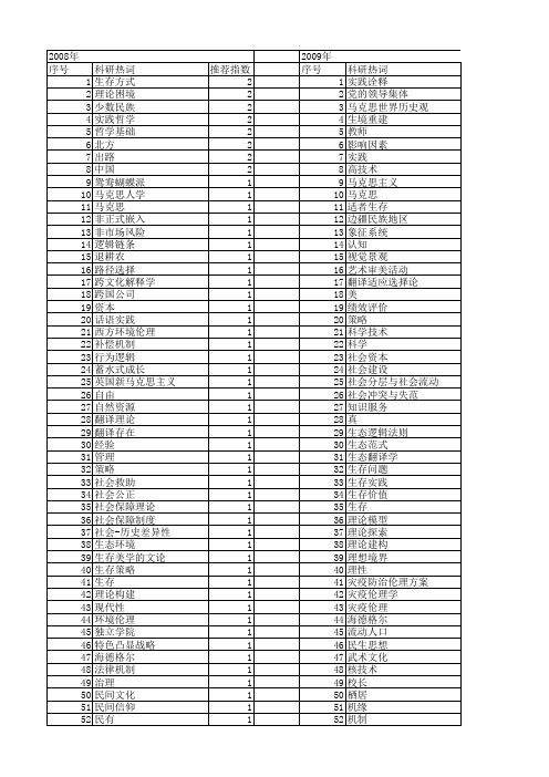 【国家社会科学基金】_生存实践_基金支持热词逐年推荐_【万方软件创新助手】_20140804