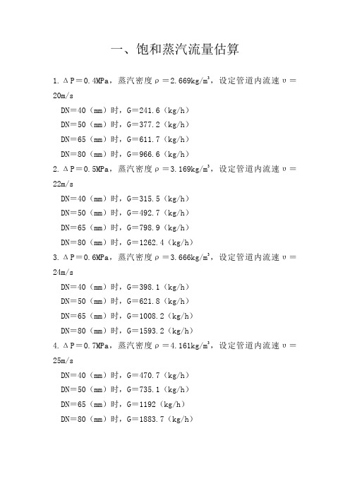 蒸汽和冷凝水估算量