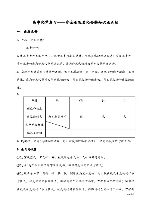 高考复习--非金属及其化合物知识点总结