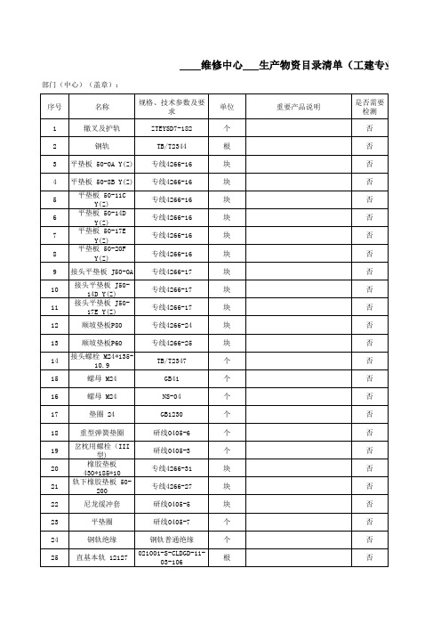 备品备件目录清单-工建专业1