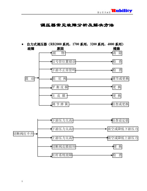 调压器常见故障分析