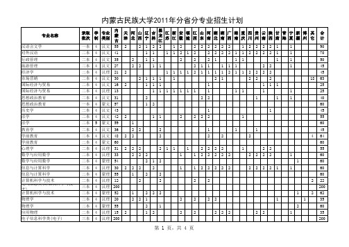 内蒙古民族大学