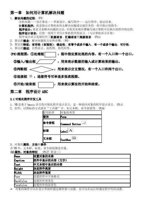 算法与程序设计复习知识点