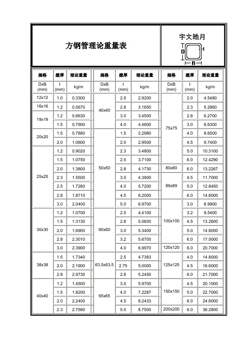 方钢管理论重量表-200x200x14方管重量