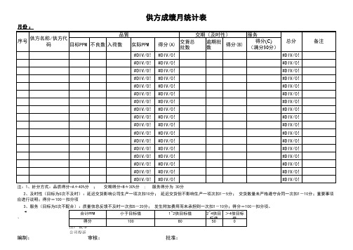 供应商交期品质服务绩效月统计表