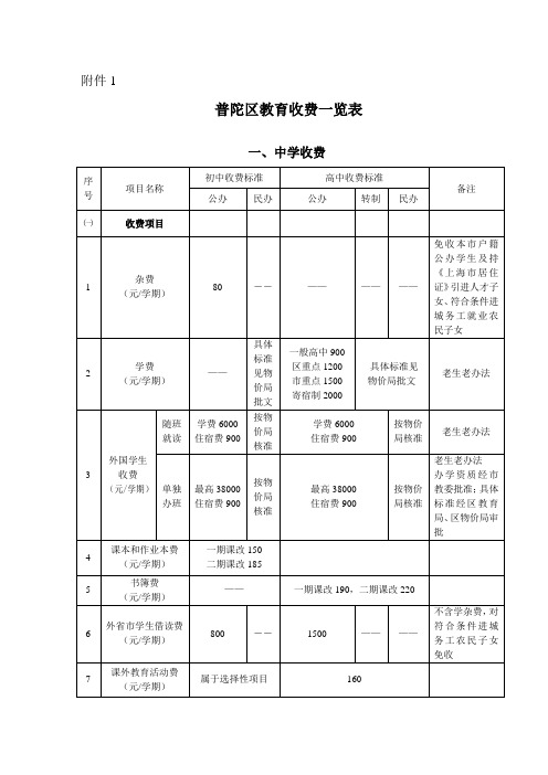 普陀区教育收费一览表