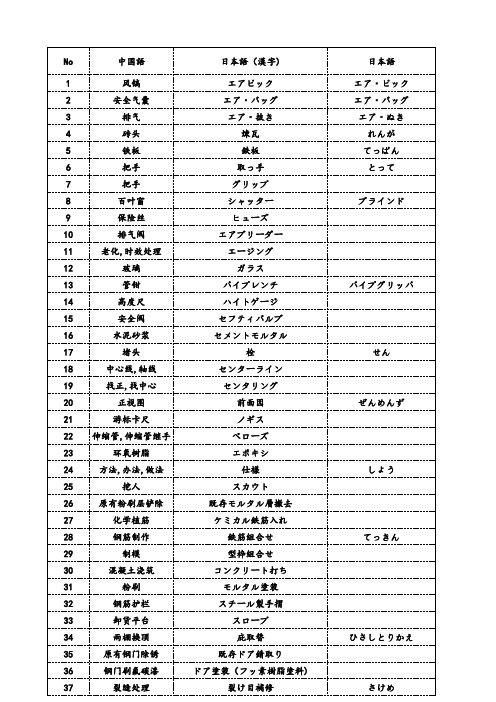 小工程日语单词