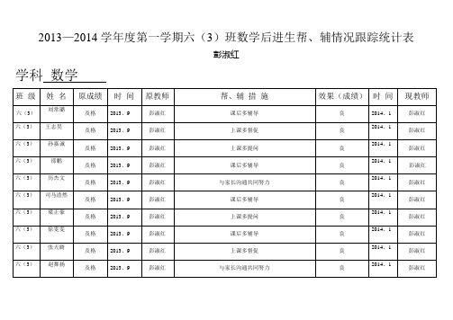 各班后进生帮辅情况跟踪统计表