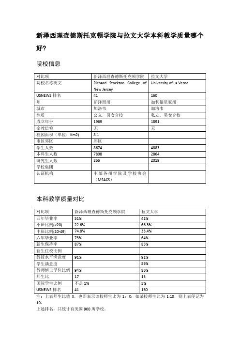 新泽西理查德斯托克顿学院与拉文大学本科教学质量对比