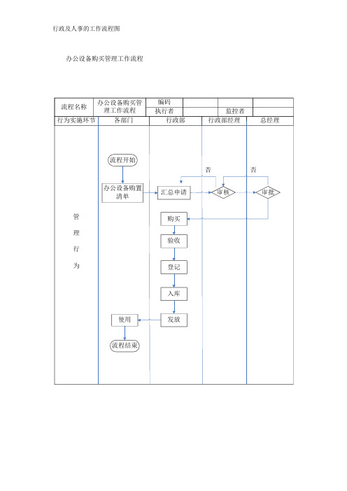 行政及人事的工作流程图