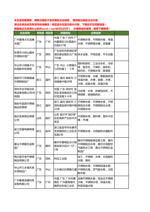 新版全国不锈钢水塔工商企业公司商家名录名单联系方式大全529家