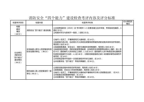 消防安全“四个能力”建设检查考评内容及评分标准