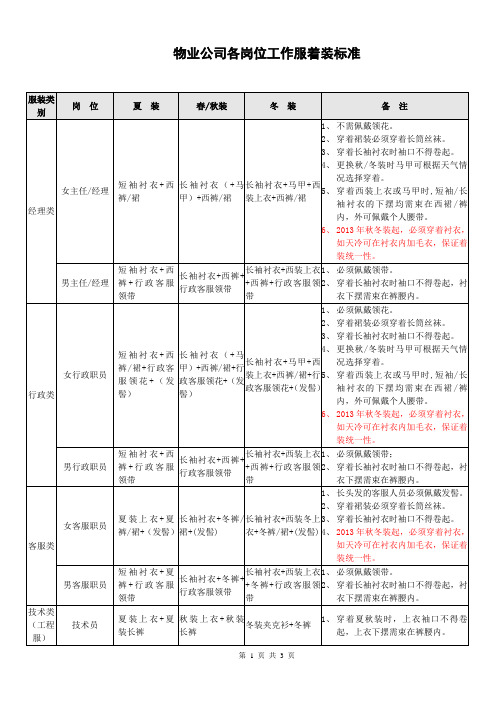 物业管理员工着装规范