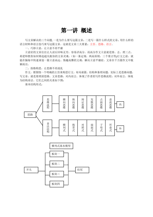 作文训练第一讲  概述