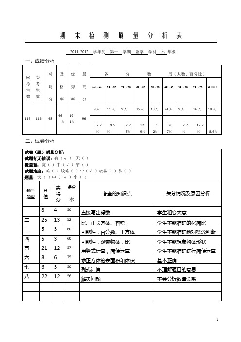 六年级数学学科质量分析