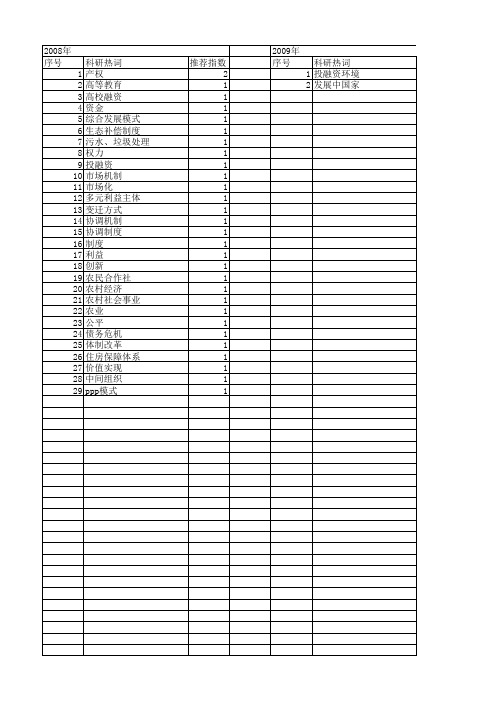 【国家社会科学基金】_投融资制度_基金支持热词逐年推荐_【万方软件创新助手】_20140804